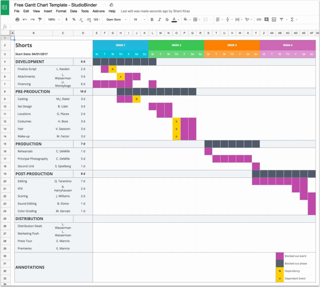 Microsoft Excel Gantt Chart Template Gantt Chart Excel Template Xls And Gantt Chart Excel Template Xls