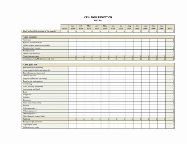 12 Month Sales Forecast Template Example of Spreadshee 12 month sales ...