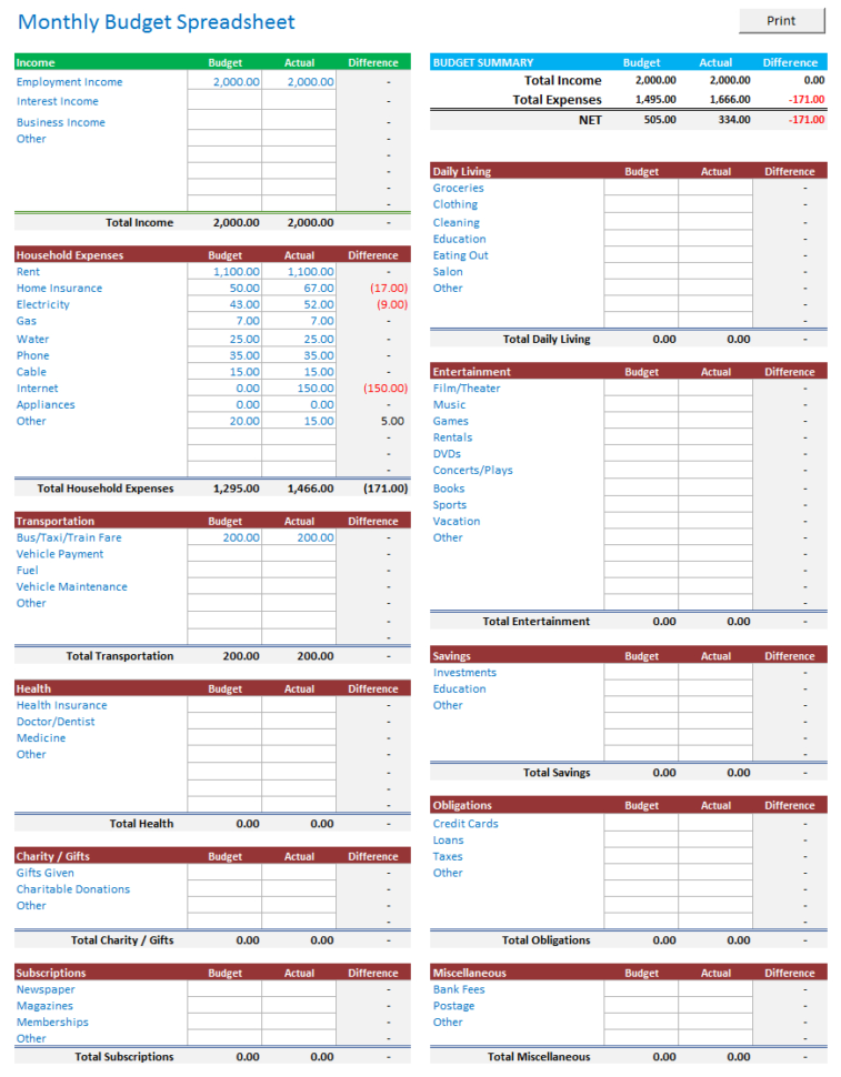 Monthly Budget Worksheet Throughout Monthly Budget Spreadsheet