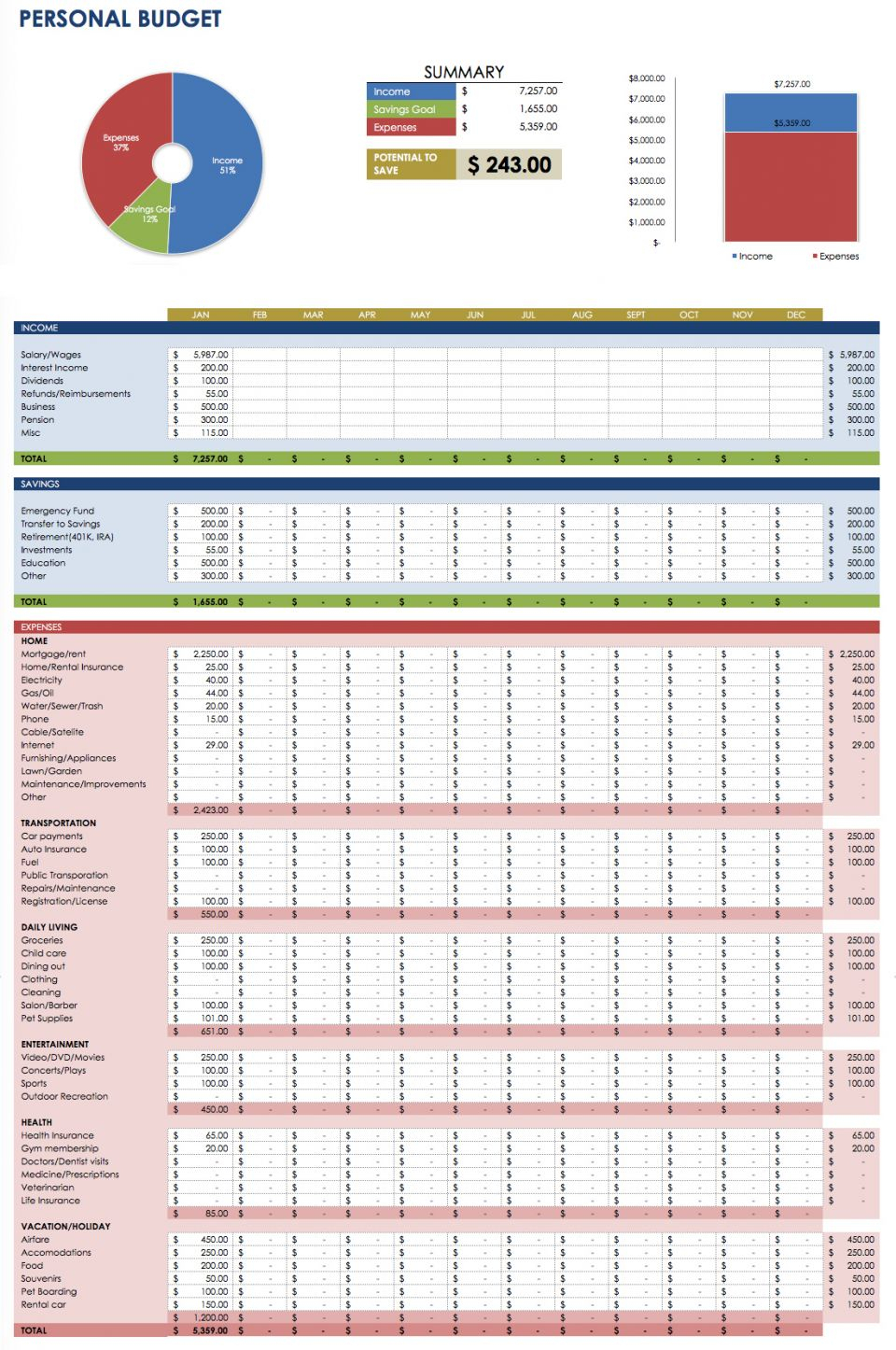 Monthly Financial Budget Template - Resourcesaver Inside Personal Financial Budget Template