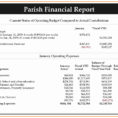 Monthly Financial Report Format   Resourcesaver And Monthly Financial Report Format In Excel
