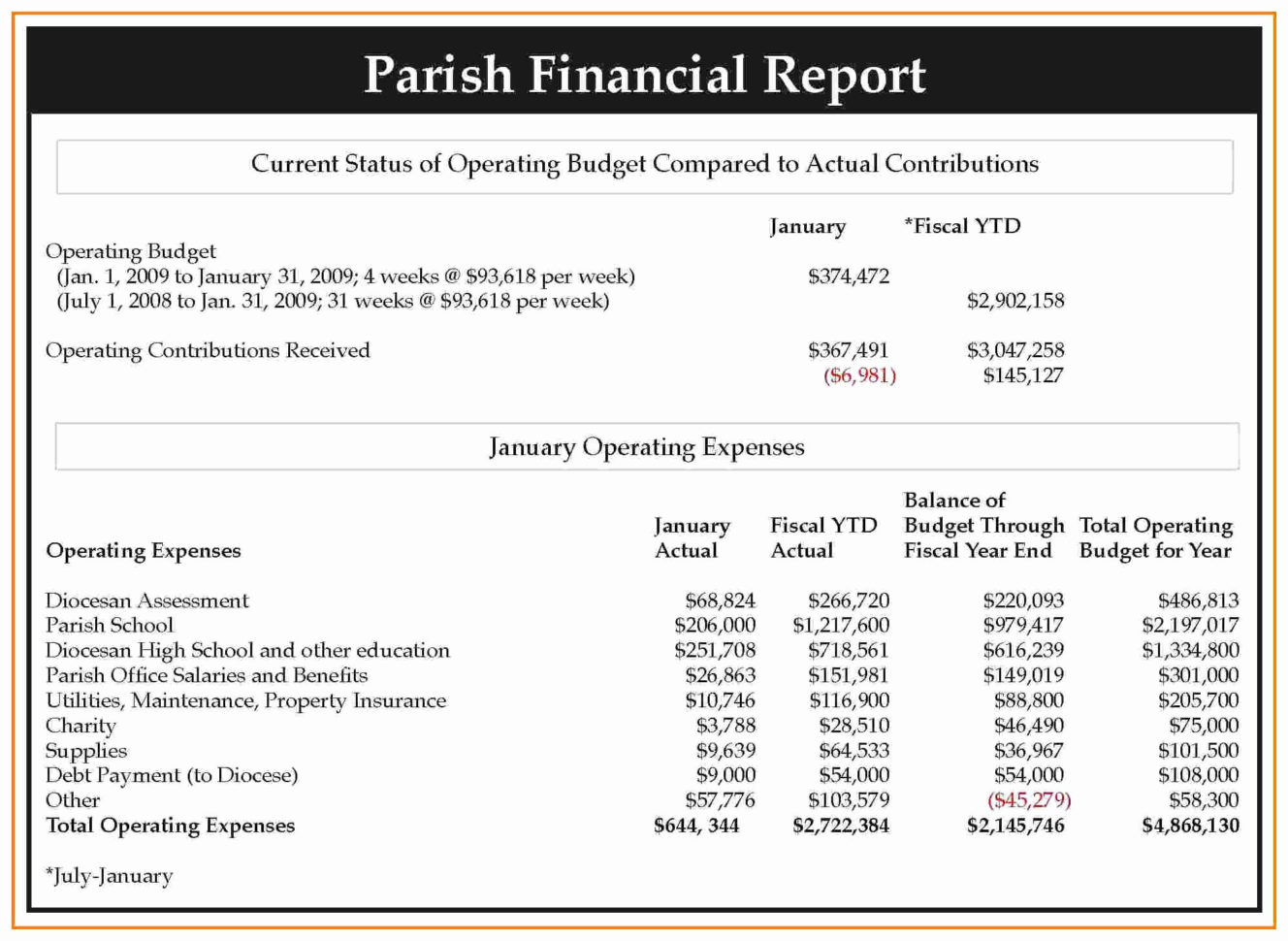 Monthly Financial Report Format Resourcesaver And Monthly Financial Report Format In Excel Monthly Financial Report Format Resourcesaver And Monthly Financial Report Format In Excel