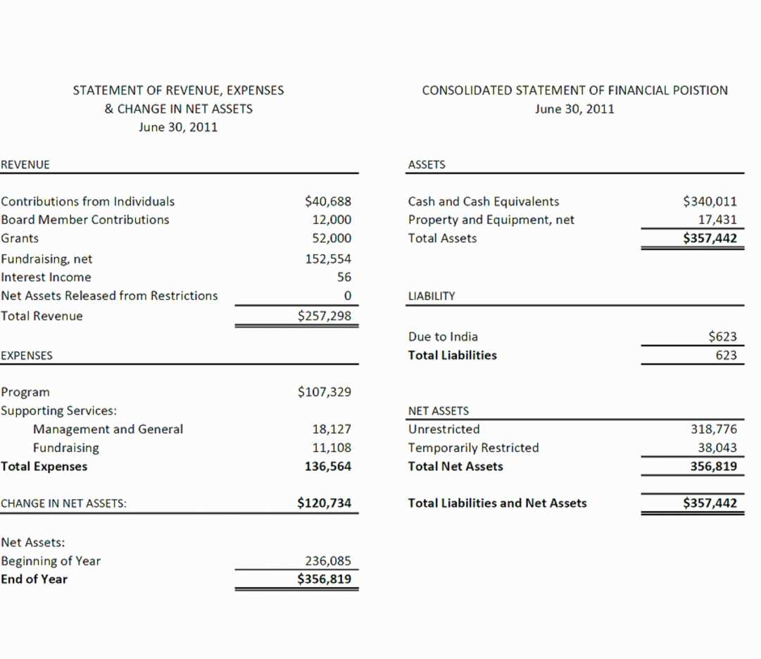 Church Income Statement Template Excel