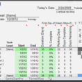 Ms Project Personalplanung Vorlage Luxus Excel Spreadsheet Gantt With Gantt Chart Template Microsoft Office