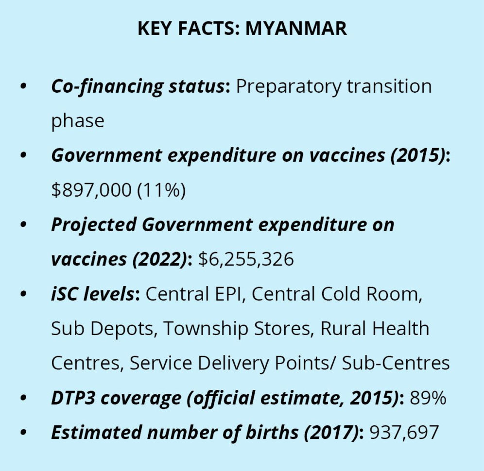 Myanmar Development Of Electronic Logistics Management Information In Logistics Kpi Dashboard Excel