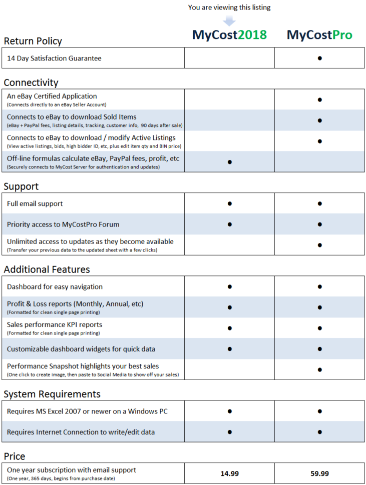 Mycost2018   Ebay Spreadsheet, Track Profit, Sales, Fees   Excel Inside Bookkeeping For Ebay Sellers