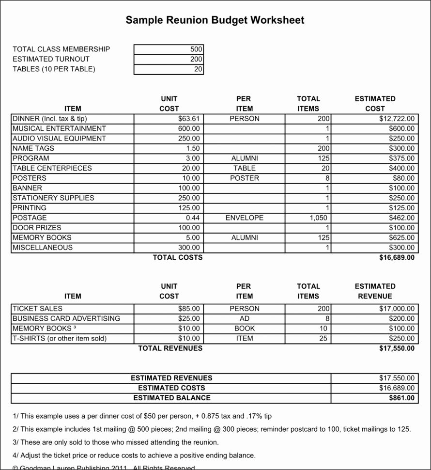Nist 800 53A Rev 4 Spreadsheet Fresh Party Planning Spreadsheet For Event Planning Spreadsheet Template