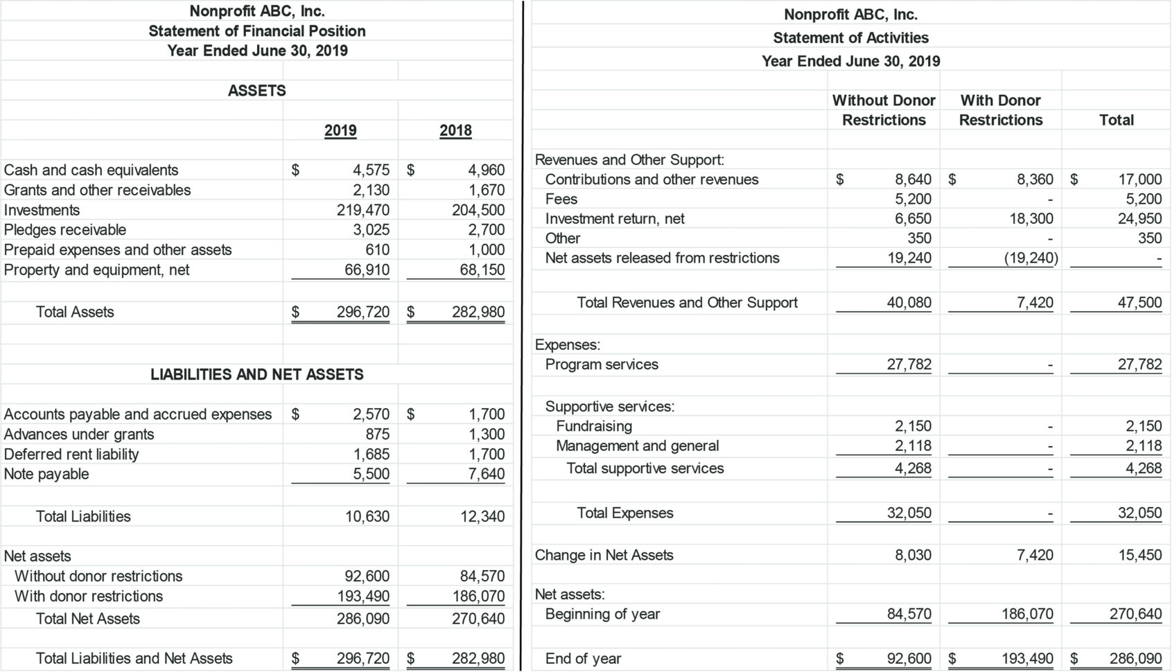 nonprofit-financial-statement-template-archives-southbay-robot-inside-financial-statements