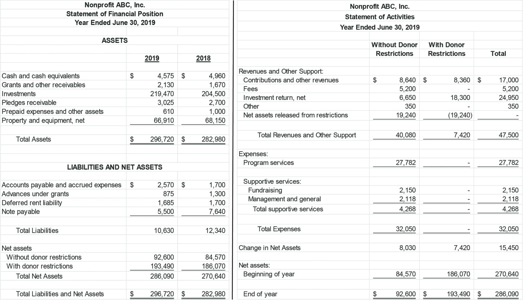 financial-statement-analysis-important-for-external-stakeholders-finexy