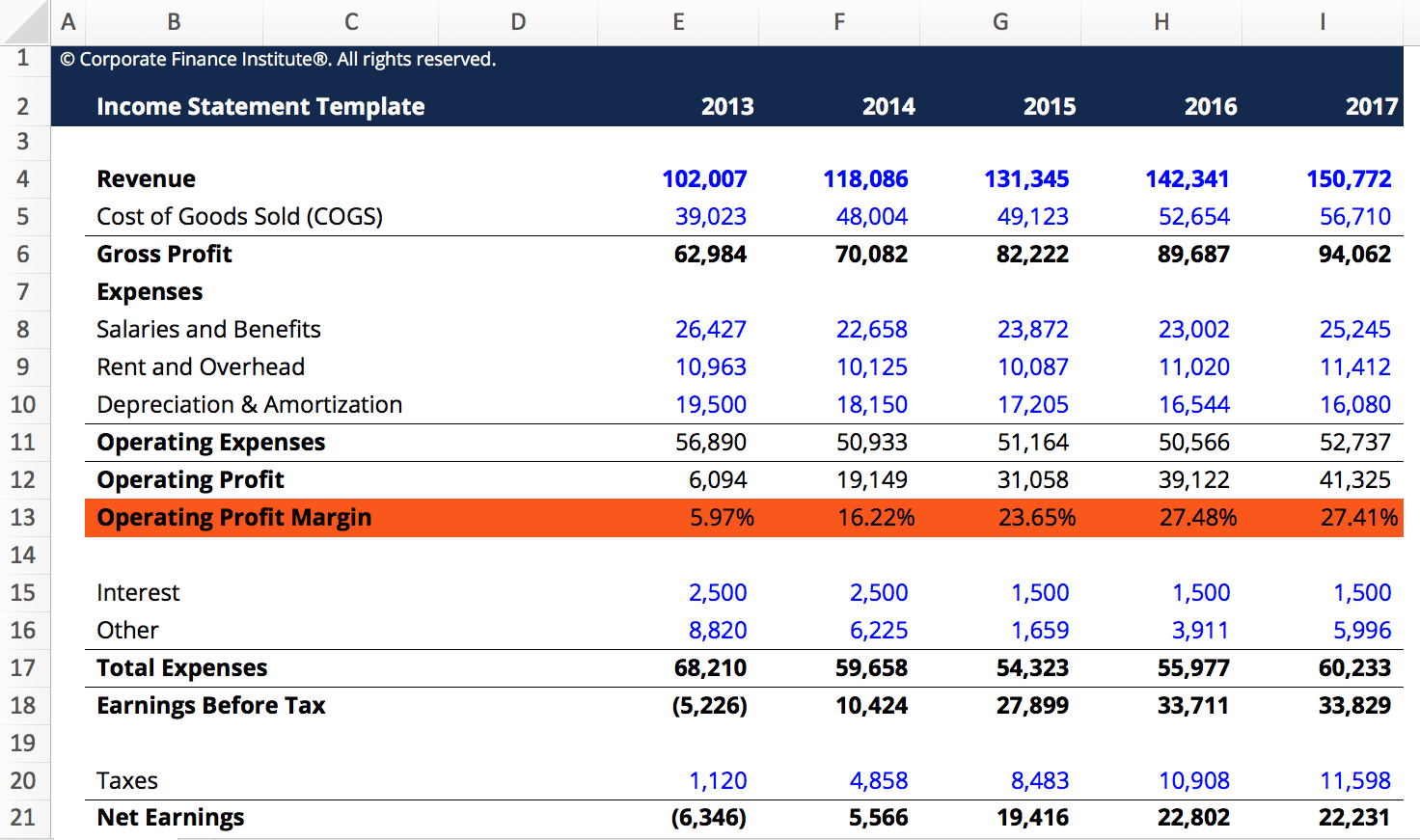 operating-profit-margin-calculator-free-excel-template-download-cfi