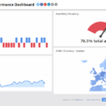 Order Performance Dashboard | Supply Chain Dashboard Examples To Warehouse Kpi Excel Template