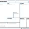 Our Project Management Framework – Zalando Tech Blog Intended For Project Management Charter Templates