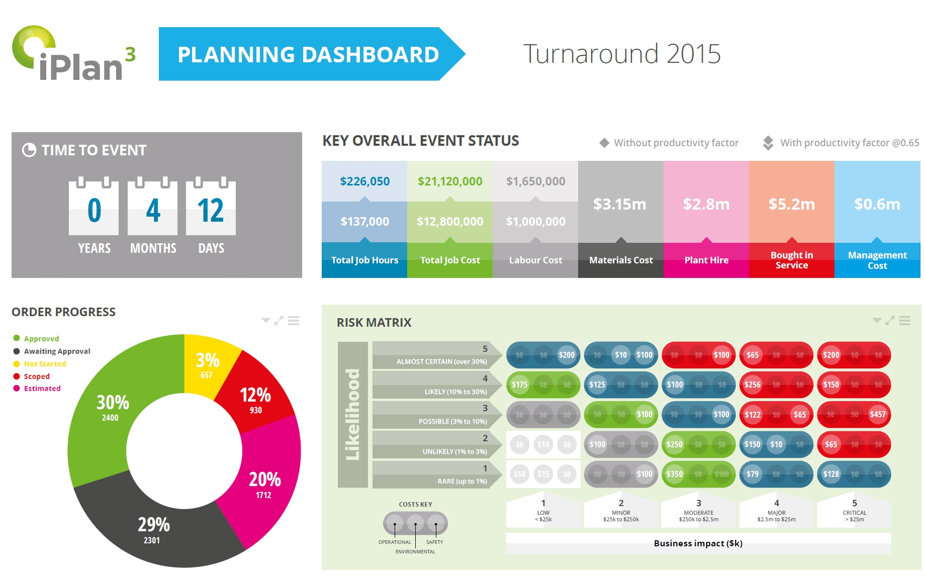 maintenance-kpi-dashboard-excel-template-free-download-free-printable