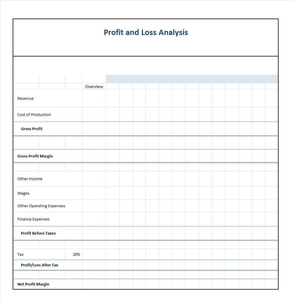 P & L Statement Template | Sosfuer Spreadsheet To Profit And Loss Statement Template For Self Employed