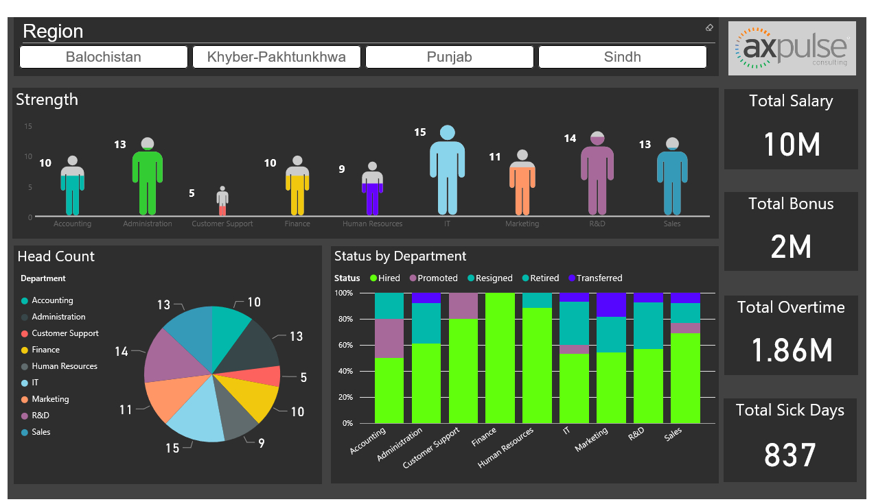 Free Excel Hr Dashboard Templates —