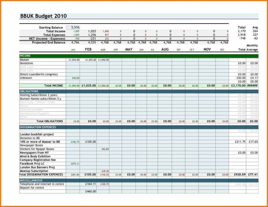 Personal Budget Worksheet Answers