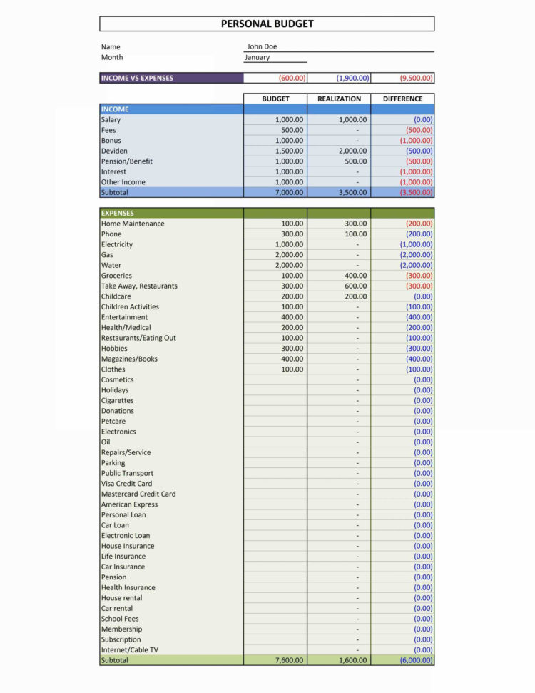 Personal Expense Spreadsheet | Worksheet & Spreadsheet Intended For Personal Financial Spreadsheet Templates