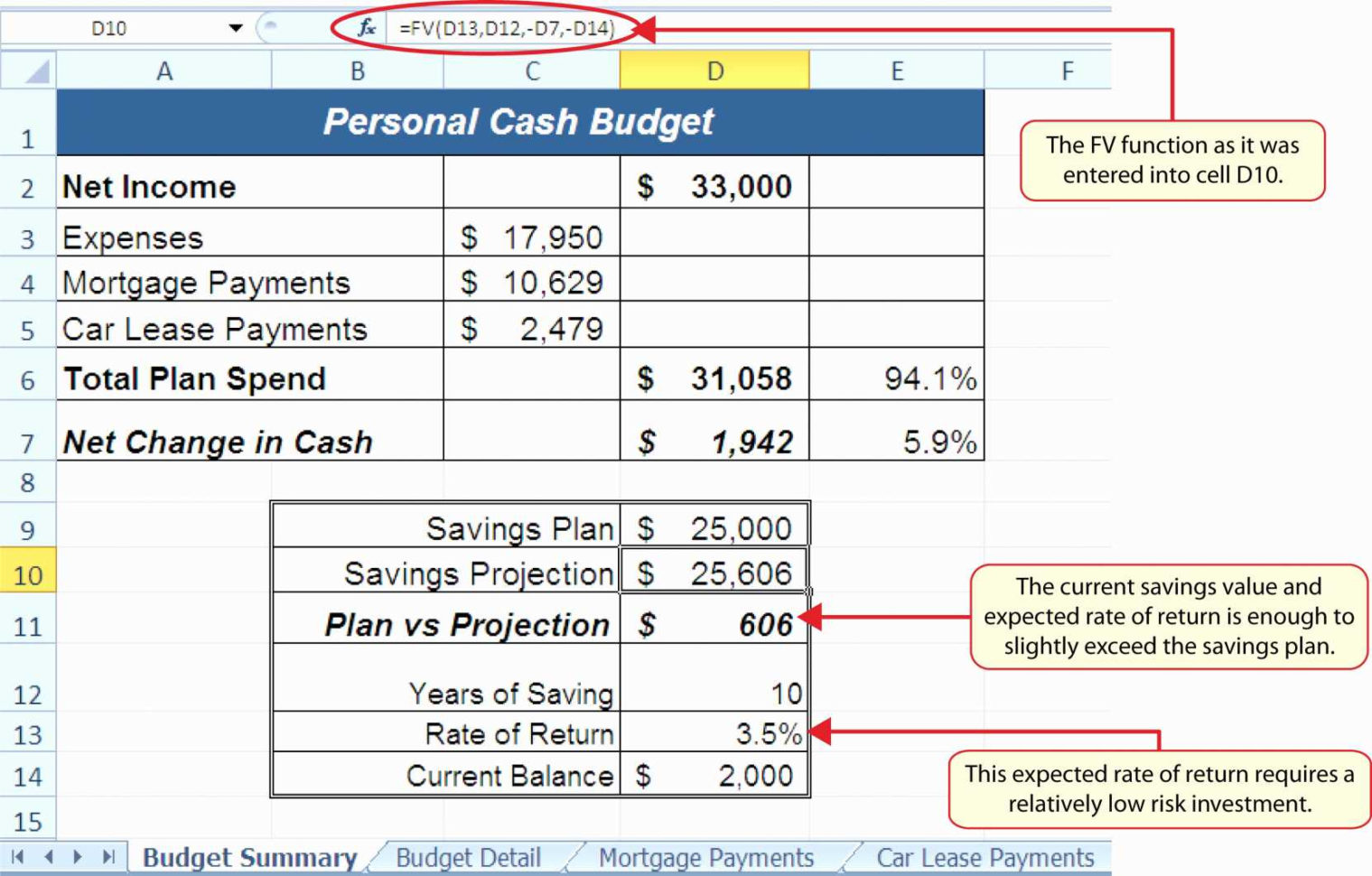 Personal Income Statement Template Excel 50 Elegant In E And Expense And Income And Expense Statement Template