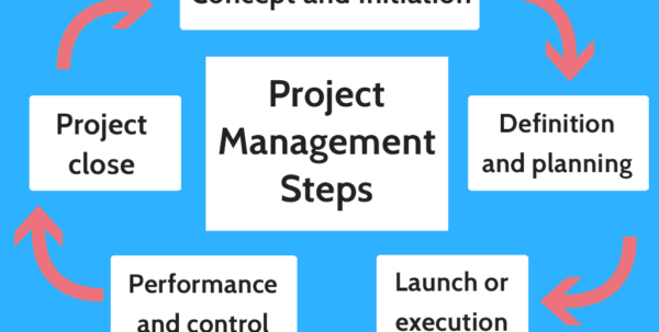 Project Management Steps Templates Example of Spreadshee project ...