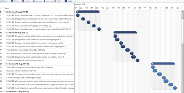 Gantt Chart Template For Software Development Example of Spreadshee ...