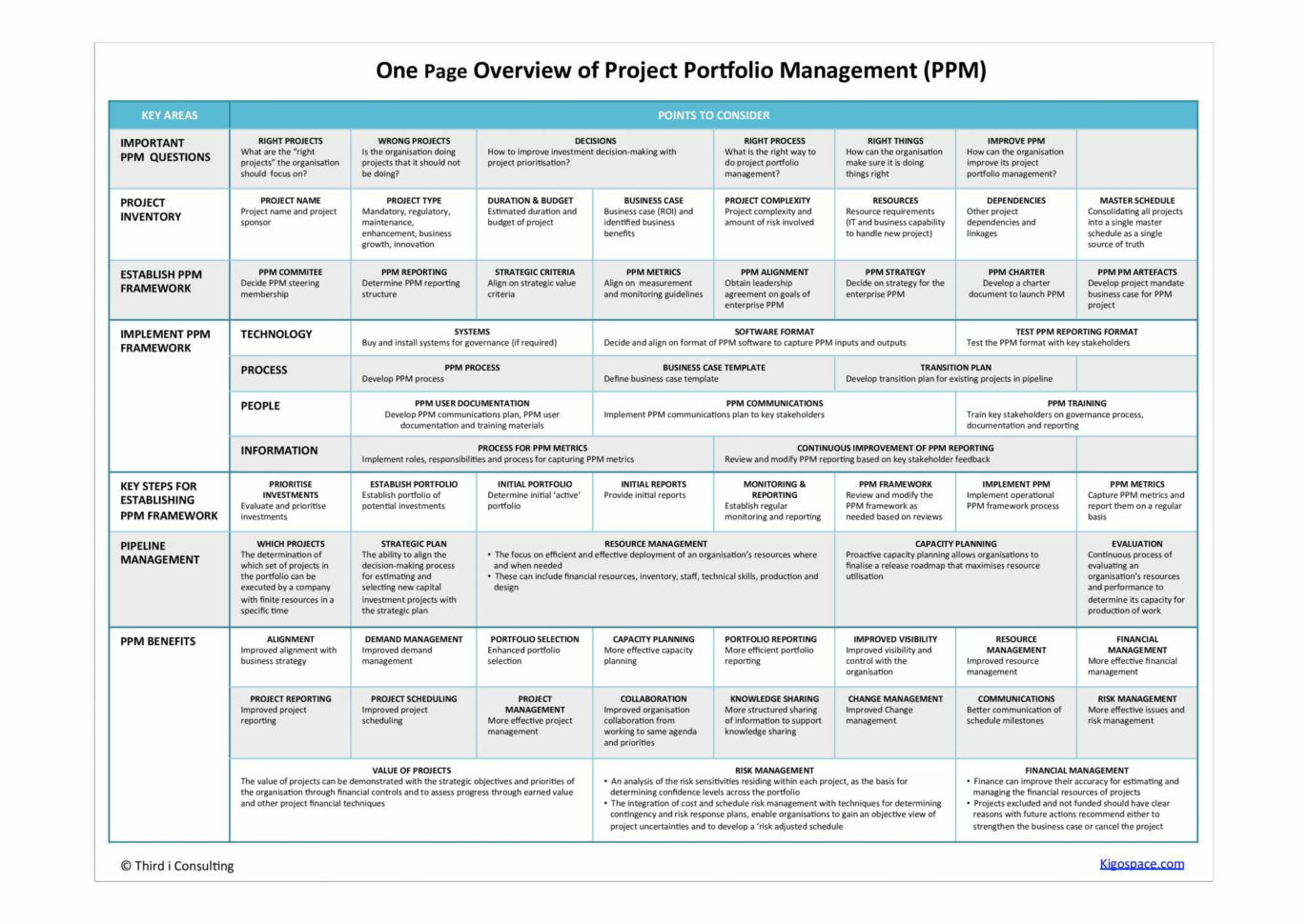 Portfolio Management Reporting Templates Beautiful Project Portfolio And Project Management Reporting Templates