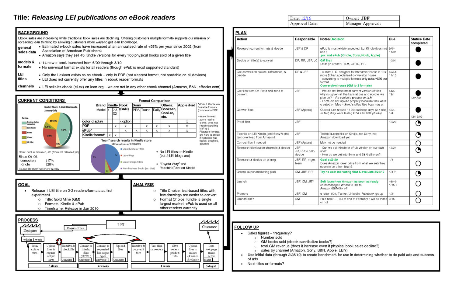 Portfolio Management Reporting Templates