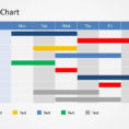 Powerpoint Chart Templates | Availablearticles In Gantt Chart Template Powerpoint Free Download