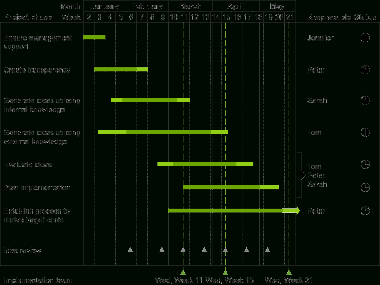 Powerpoint Charts :: Waterfall, Gantt, Mekko, Process Flow And With Visio Gantt Chart Template Download