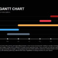 Powerpoint Gantt Chart Template Free Elegant Gantt Chart Powerpoint Inside Weekly Gantt Chart Template Free