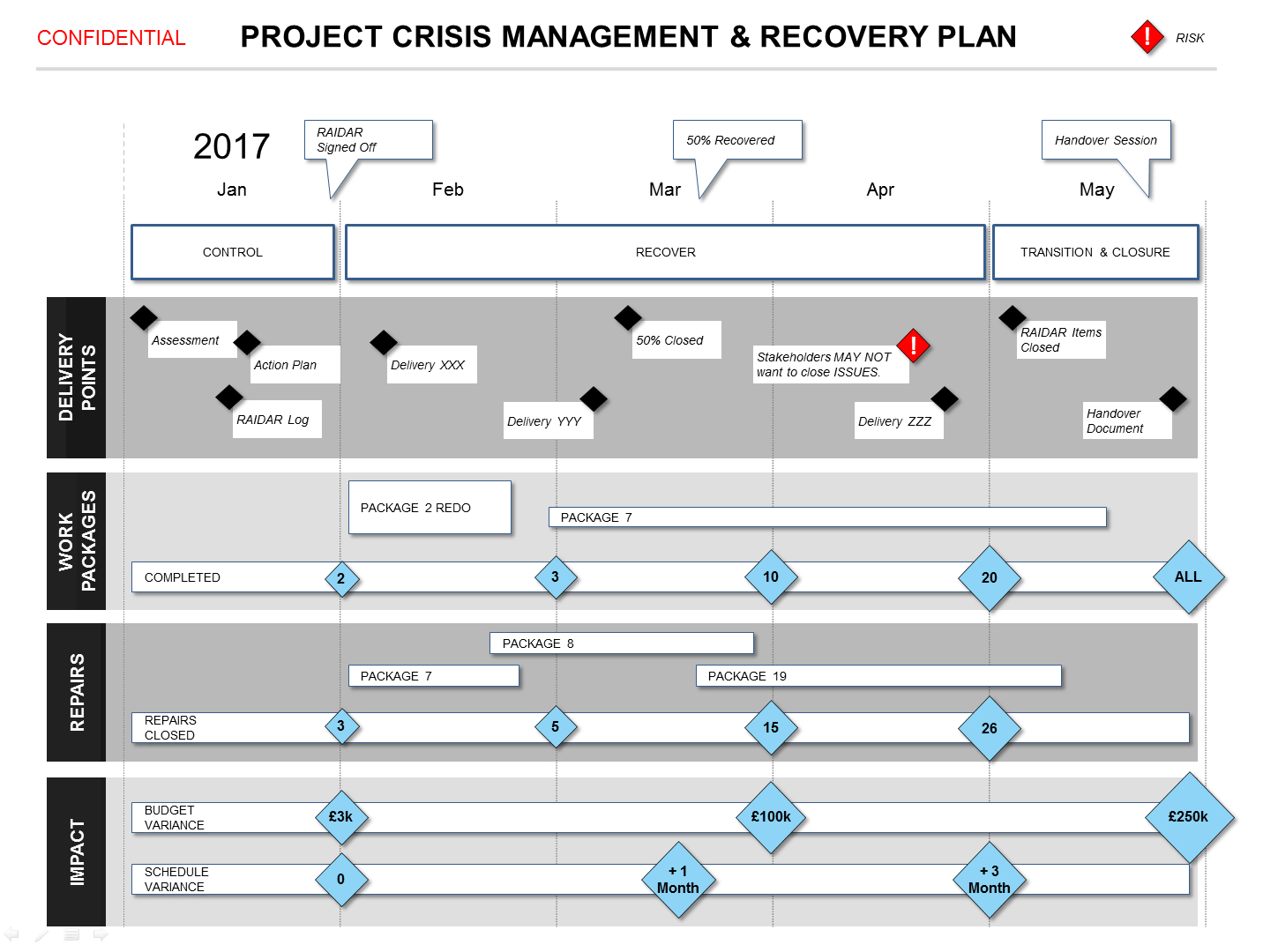 Powerpoint Project Crisis Recovery Plan Template With Project Management Plan Template Free