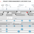 Powerpoint Project Crisis Recovery Plan Template With Project Management Plan Templates