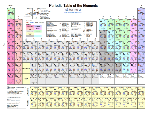 Printable Periodic Table Of Elements - Chart And Data and Gantt Chart ...