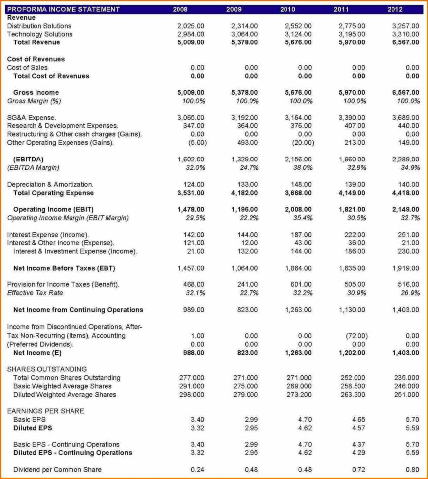 Pro Forma Income Statement Template Excel With Regard To Income Inside Income Statement Template Excel