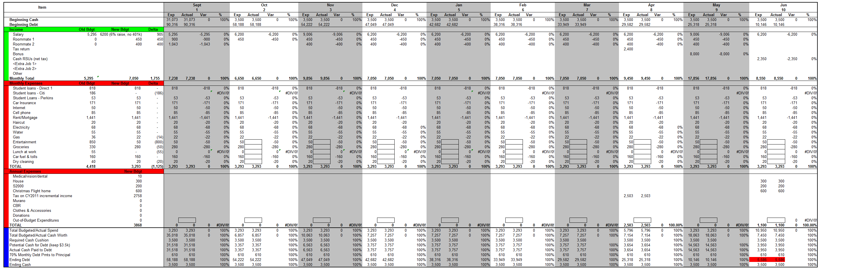 Pro Forma Income Statement Unveiled | No More Harvard Debt and Monthly Income Statement
