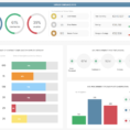 Procurement Dashboards   Examples & Templates For Better Sourcing With Manufacturing Kpi Dashboard Excel