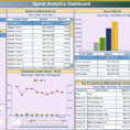 Procurement Dashboards Visual Bi Solutions With Warehouse Kpi Excel Inside Warehouse Kpi Excel Template
