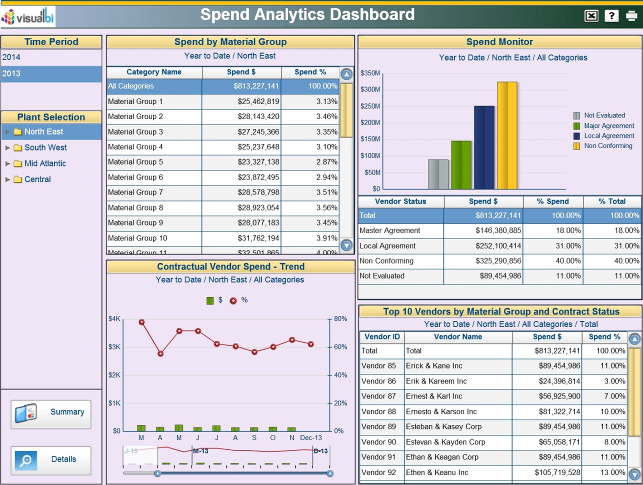 Procurement Dashboards Visual Bi Solutions With Warehouse Kpi Excel Inside Warehouse Kpi Excel Template
