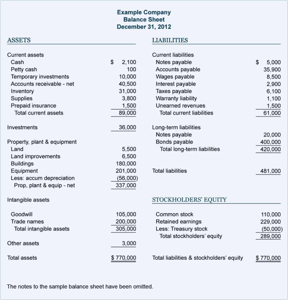 Profit And Loss And Balance Sheet Template   Resourcesaver With Profit Loss Spreadsheet Template