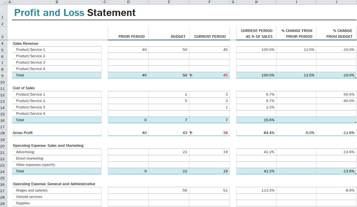 Profit And Loss Template Excel To Excel Profit And Loss Projection Template