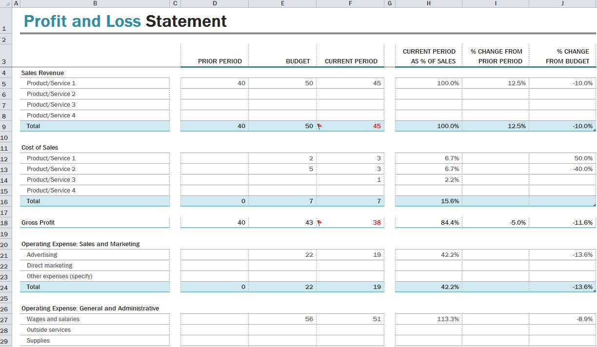 Profit And Loss Statement Format Excel