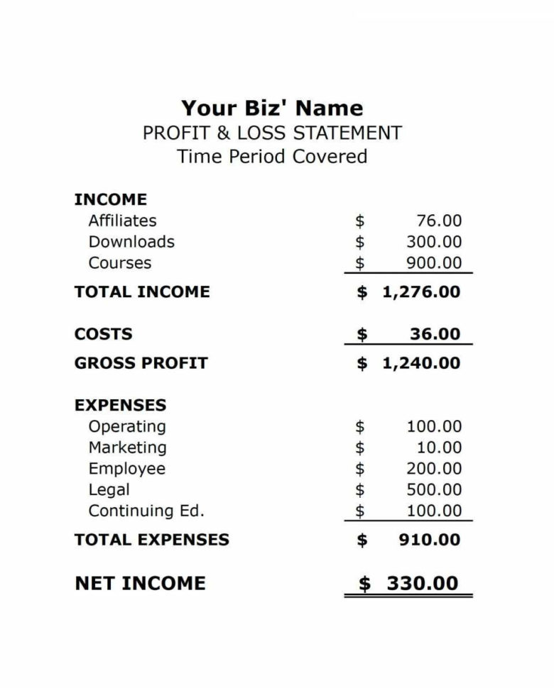Profit And Loss Template For Restaurants 20 Awesome Simple For Gross Profit Spreadsheet Template Profit And Loss Template For Restaurants 20 Awesome Simple For Gross Profit Spreadsheet Template