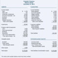 Profit Loss Balance Sheet Template Template Of Trading Profit And With Profit Spreadsheet Template