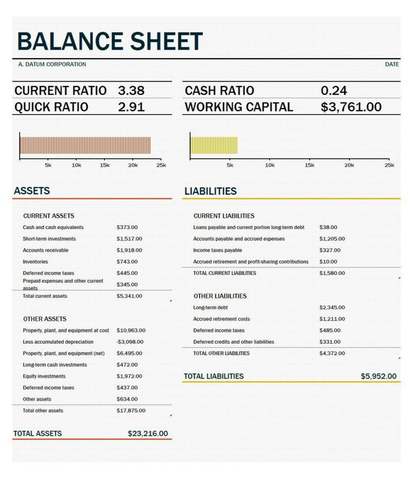 Profit Sheet Template   Durun.ugrasgrup Within Profit Loss Spreadsheet Template Free