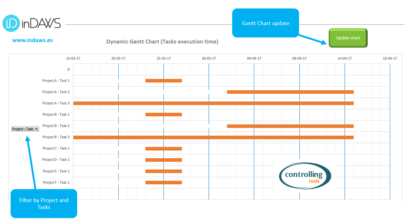 Project And Task Management Excel Template (Includes Gantt Chart) For Gantt Chart Budget Template