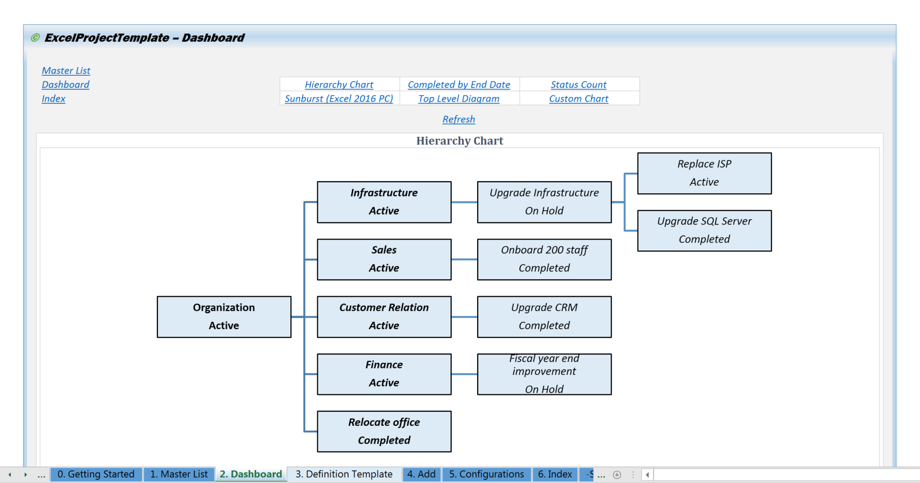 Project Charter Template And Project Management Plan Template Intended For Project Management Charter Templates