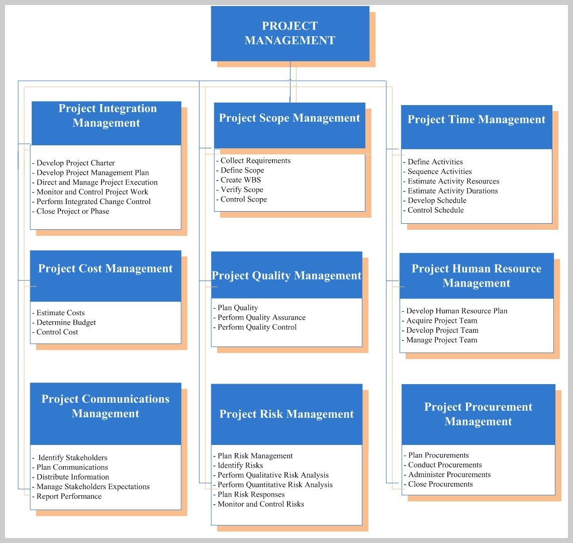 Project Charter Template Pmi 239819 Project Management Body Of throughout Project Management Charter Templates
