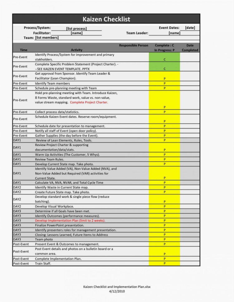 Project Checklist Template Word   Zoro.9Terrains.co To Project Management Checklists Templates