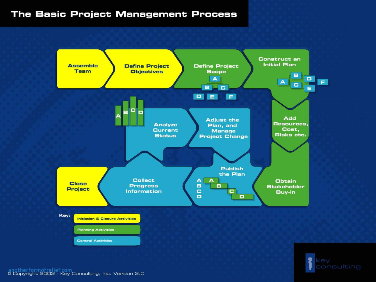 Project Closure Report Template Ppt Cool Free Project Management Inside Project Management Templates Ppt