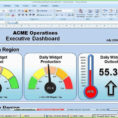 Project Dashboard Excel Vorlage Wunderbare Excel Project Management To Create Project Management Dashboard In Excel