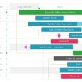 Project Gantt Chart Powerpoint Template   Slidemodel Throughout Gantt Chart Template Ppt